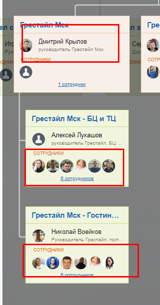 Выбор ответственного руководителем — список сотрудников